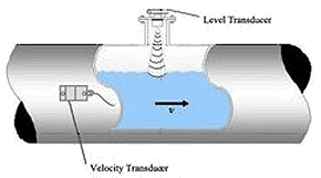 Caudalimetros Tuberias parcialmente Llenas DYNAMETERS