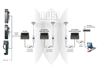 software-para-gestion-de-consumo-combustibles-en-flotas PWStation-WiFi 2.0